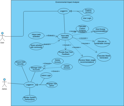 Use_case_diagram | Diagramy / projekty tworzone przez użytkowników ... image.